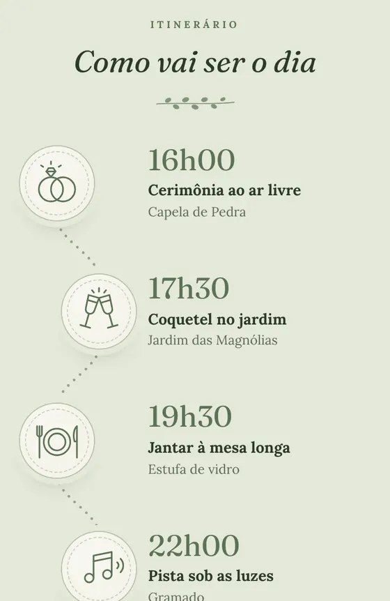 Itinerário: Roteiro ilustrado · Jardim Botânico