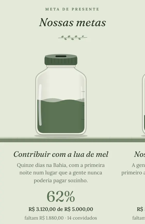 Pote enchendo: Metas · Jardim Botânico