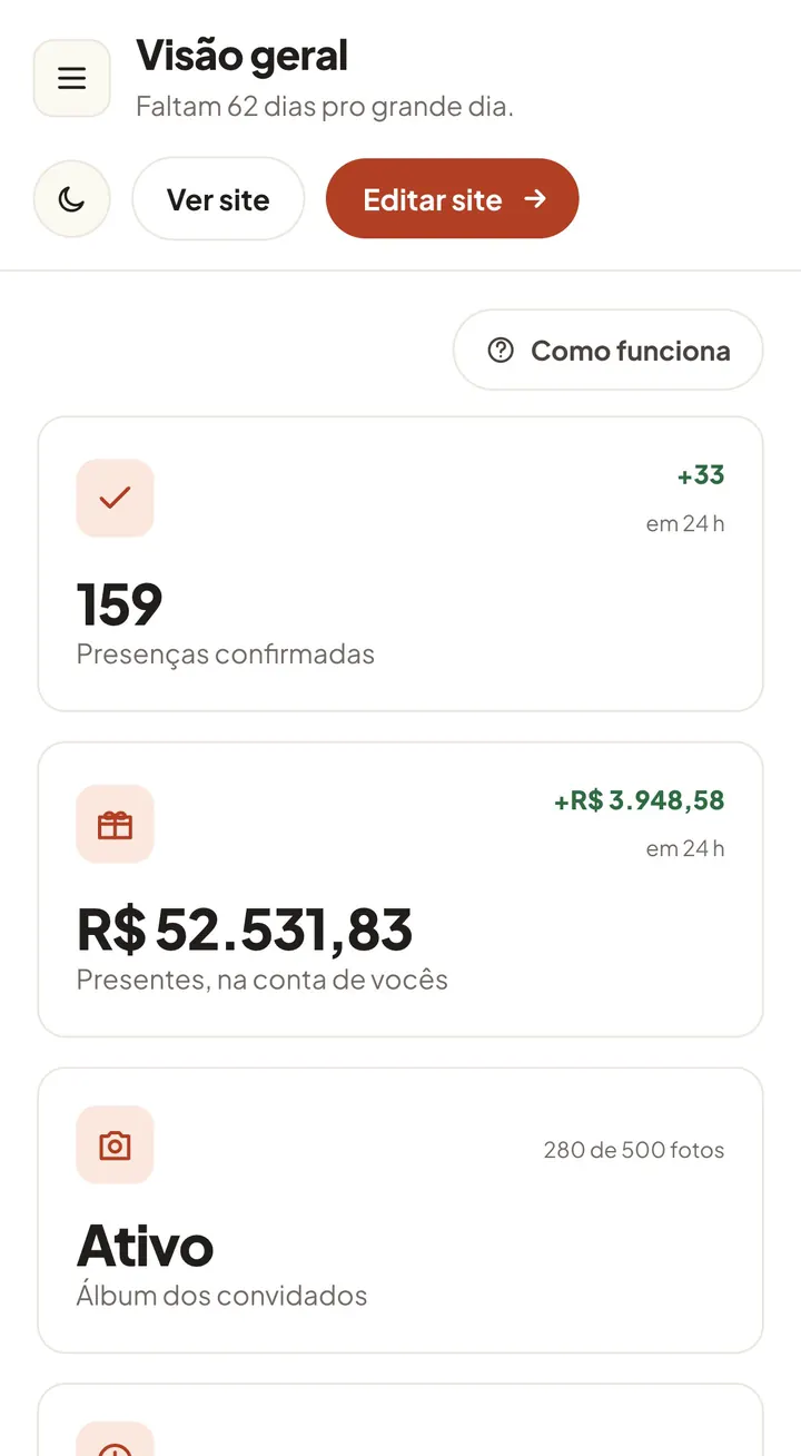 Visão geral do painel com os dias que faltam, as presenças confirmadas, os presentes na conta e o álbum ativo