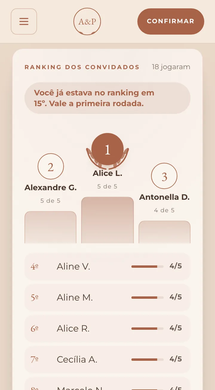 Ranking dos convidados no quiz, com o pódio dos três primeiros, a lista do quarto lugar em diante e o aviso de que vale a primeira rodada